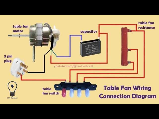 3 wire fan motor wiring diagram