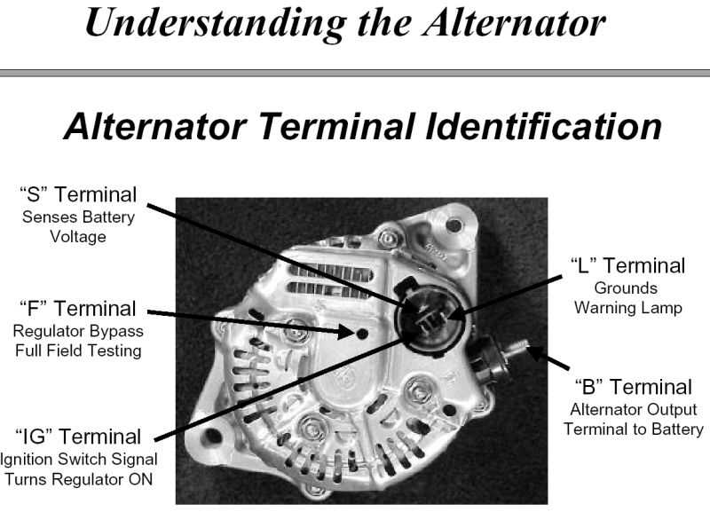 3 wire ford alternator regulator wiring diagram