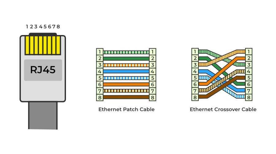3 wire security camera wiring diagram