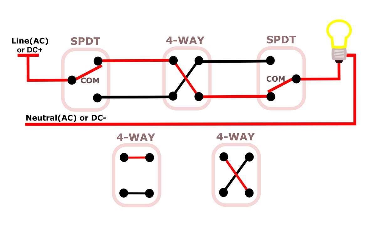 3 and 4 way switch wiring diagram
