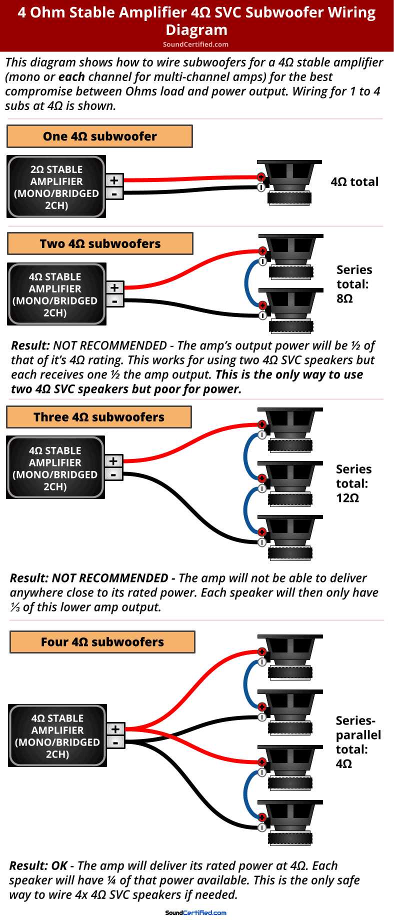 3 ohm subwoofer wiring diagram 3 ohm subwoofer wiring diagram