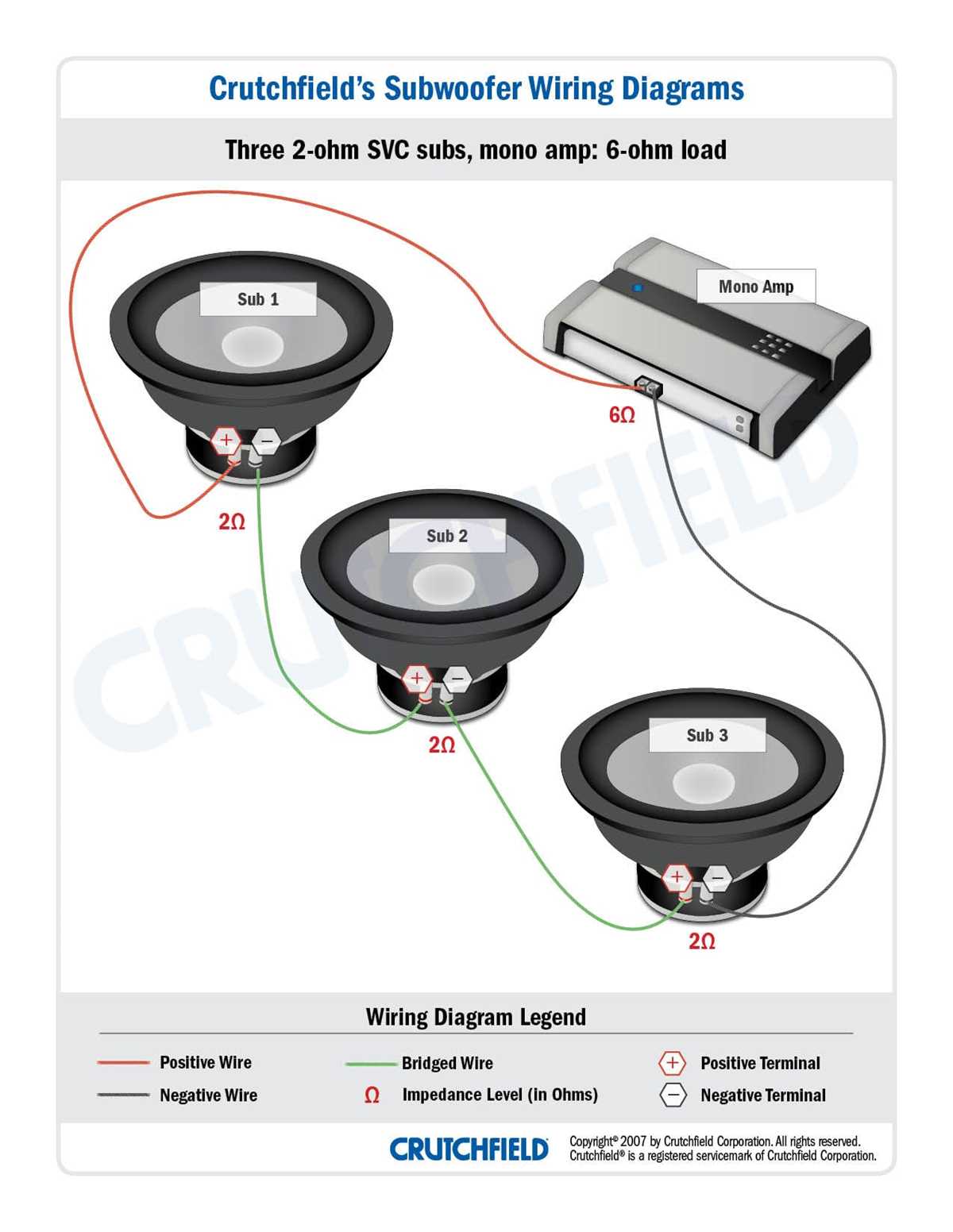 3 ohm subwoofer wiring diagram 3 ohm subwoofer wiring diagram