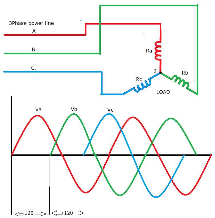 3 phase ac circuit diagram 3 phase ac circuit diagram