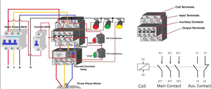 3 phase direct online motor starter circuit diagram