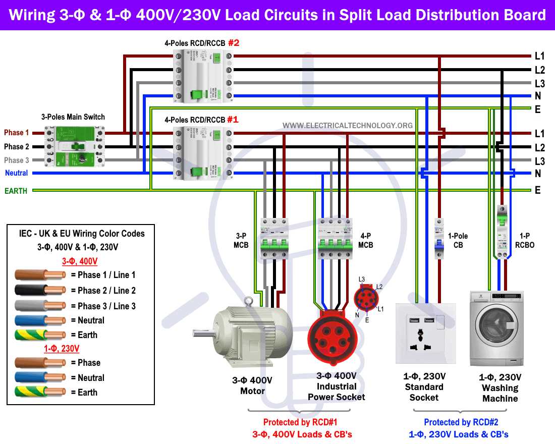 3 phase mcb wiring diagram 3 phase mcb wiring diagram