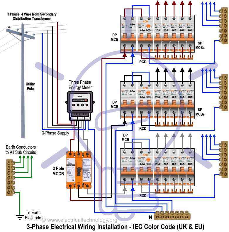 3 phase meter socket wiring diagram