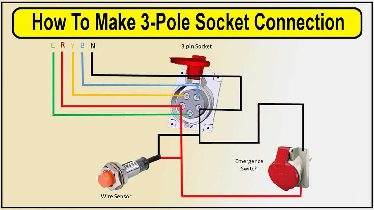 3 phase outlet wiring diagram 3 phase outlet wiring diagram