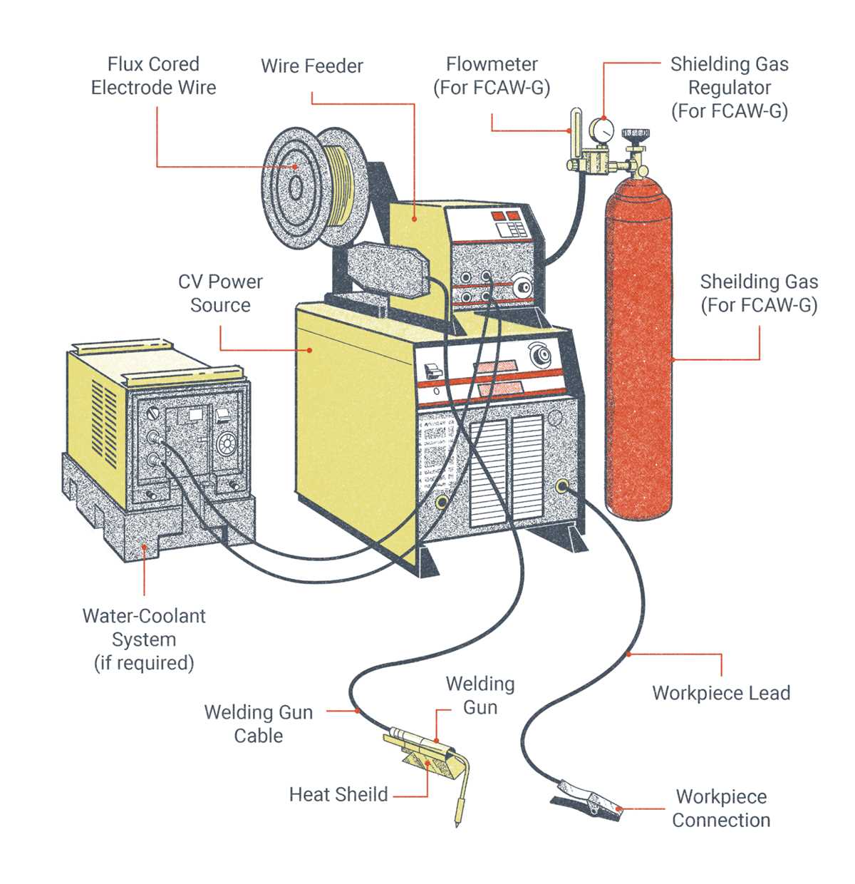 3 phase welding machine wiring diagram