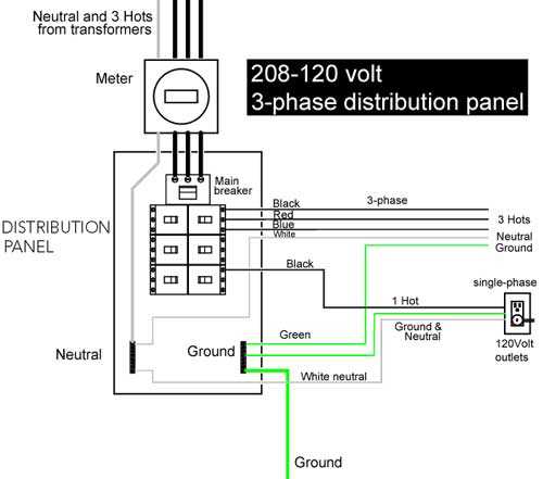3 phase wiring diagram plug