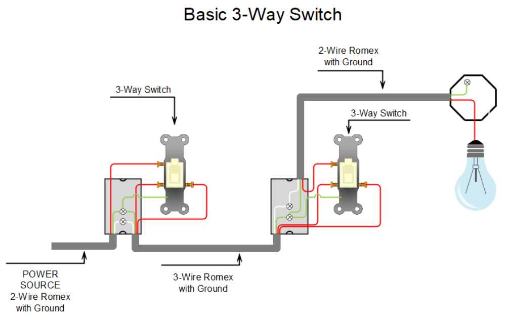 3 way switch wiring diagram