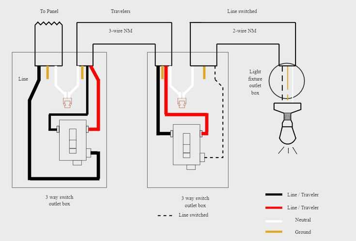 3 way switch wiring diagrams