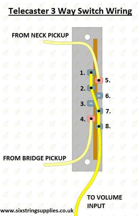 3 way telecaster switch wiring diagram
