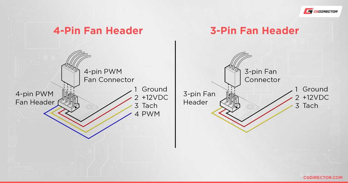 3 wire cpu fan wiring diagram
