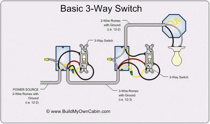 3 wire electrical wiring diagram 3 wire electrical wiring diagram