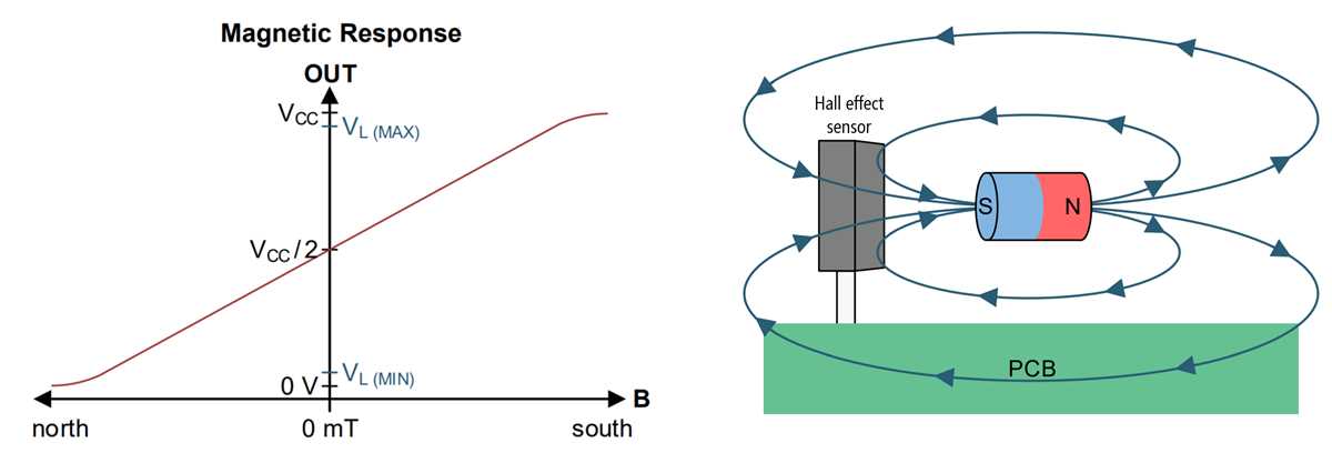 3 wire hall effect sensor wiring diagram