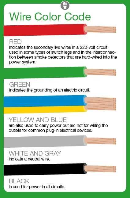 3 wire security camera wiring diagram