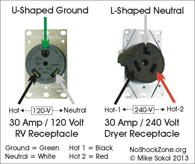 30 amp camper wiring diagram 30 amp camper wiring diagram