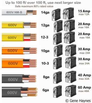 30 amp single pole breaker wiring diagram 30 amp single pole breaker wiring diagram
