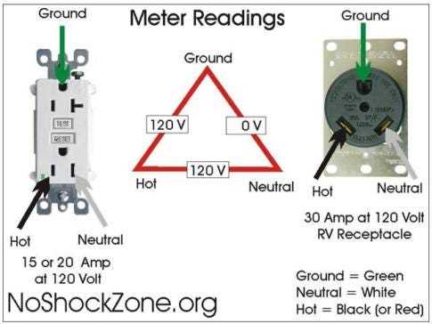 30 amp camper wiring diagram 30 amp camper wiring diagram