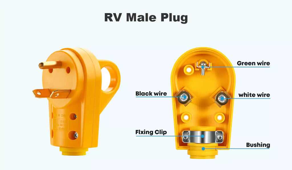30 amp rv plug wiring diagram 30 amp rv plug wiring diagram