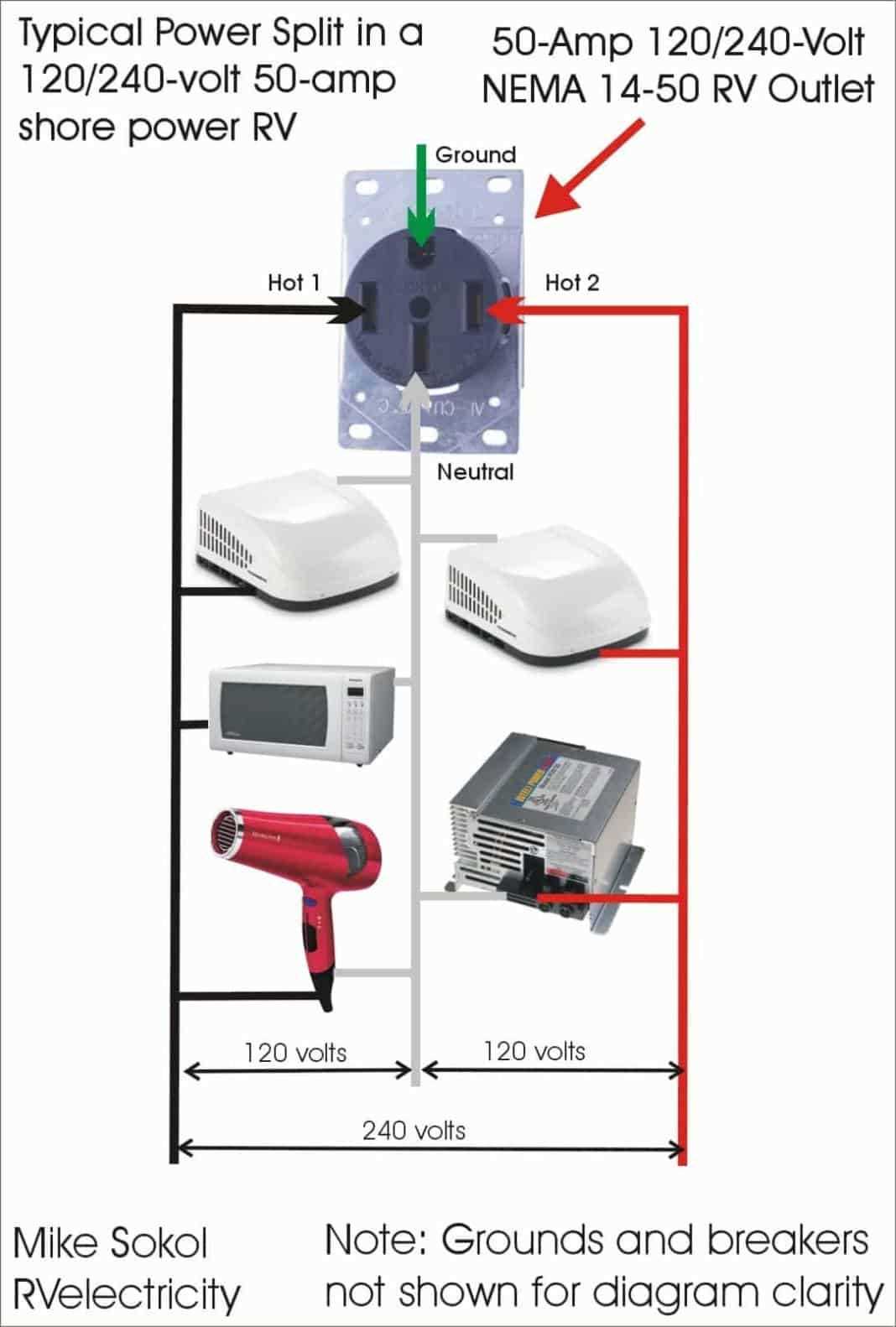 30 amp rv plug wiring diagram 30 amp rv plug wiring diagram