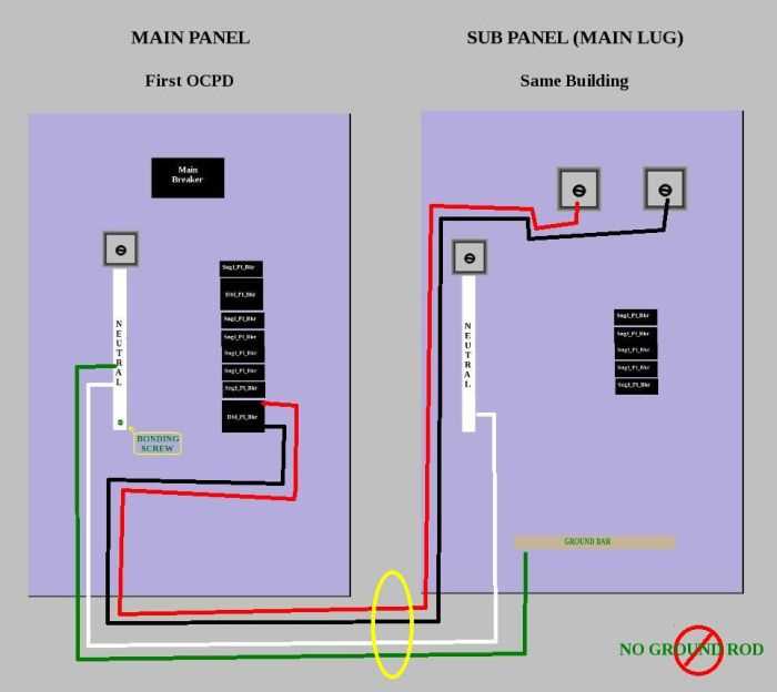 30 amp sub panel wiring diagram 30 amp sub panel wiring diagram