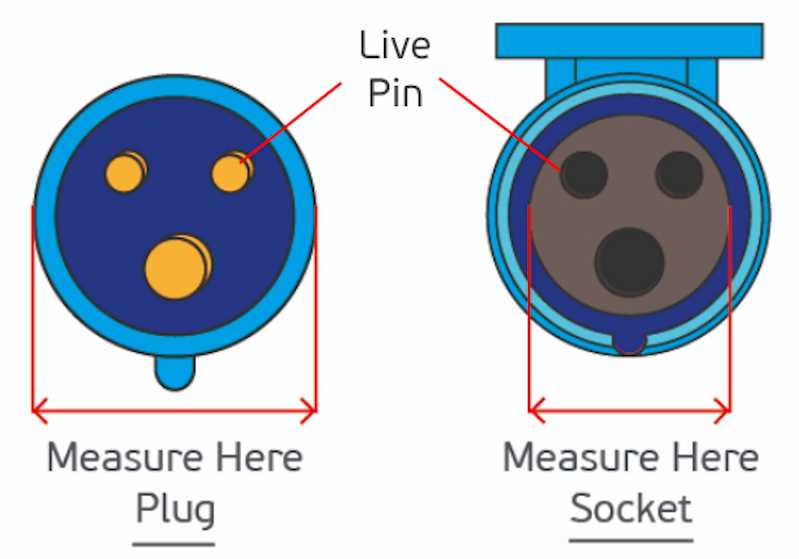 32 amp 3 pin plug wiring diagram
