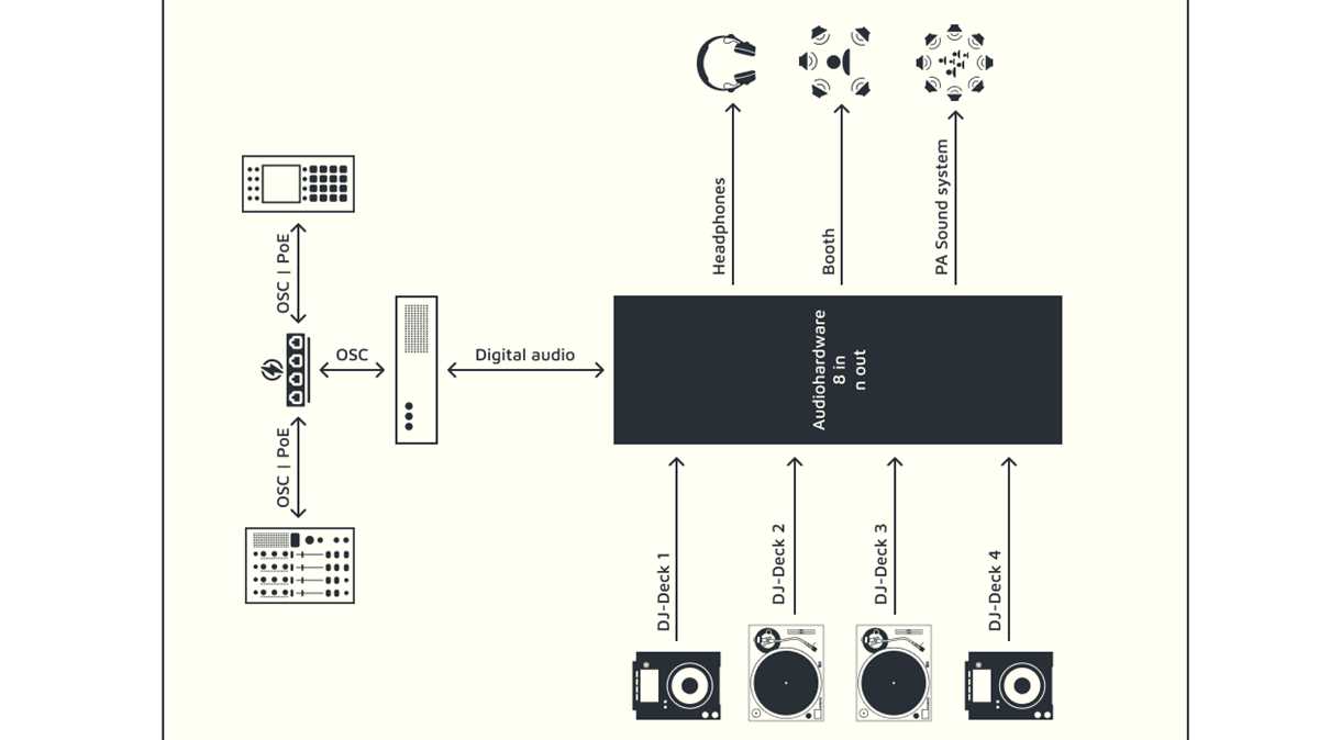 3d surround sound system circuit diagram