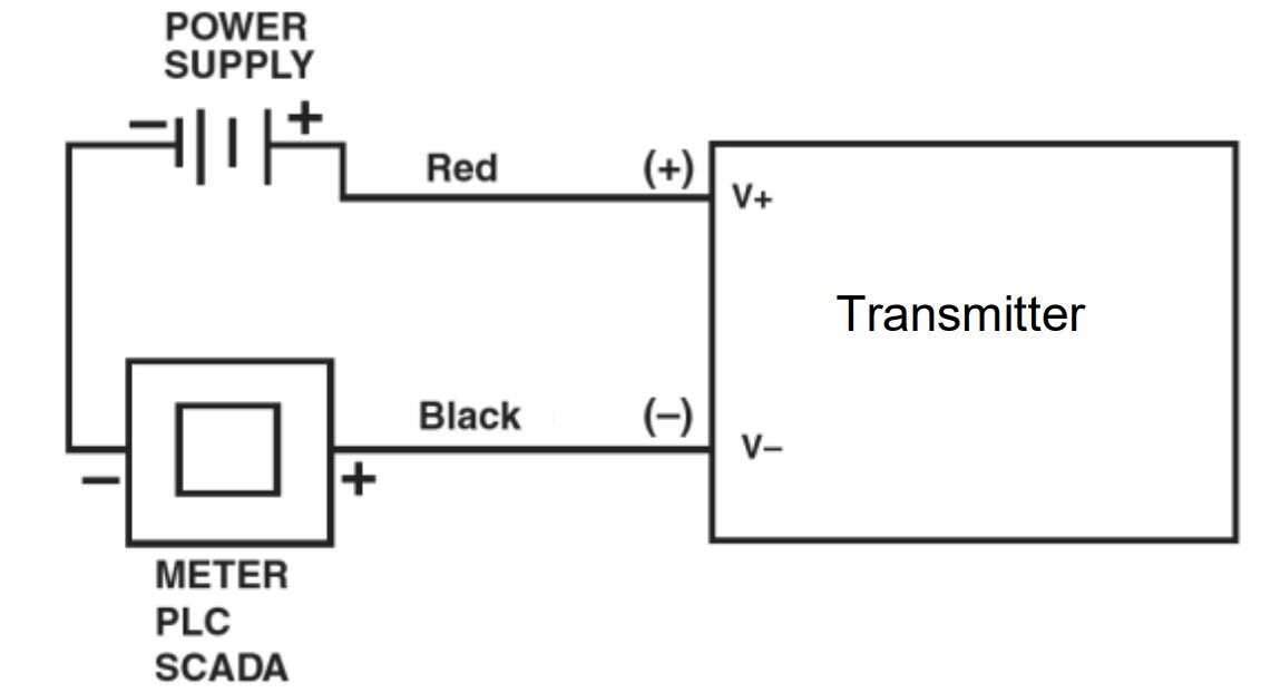 4 20ma loop powered wiring diagram 4 20ma loop powered wiring diagram