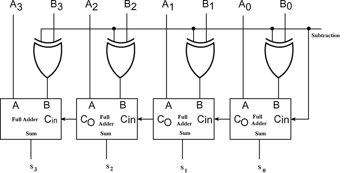 4 bit parallel adder circuit diagram