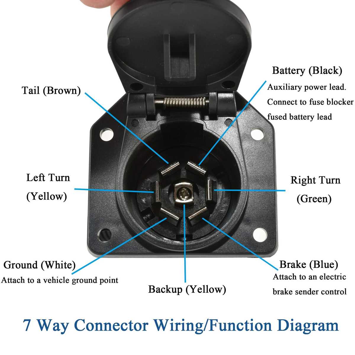 4 pin round trailer plug wiring diagram