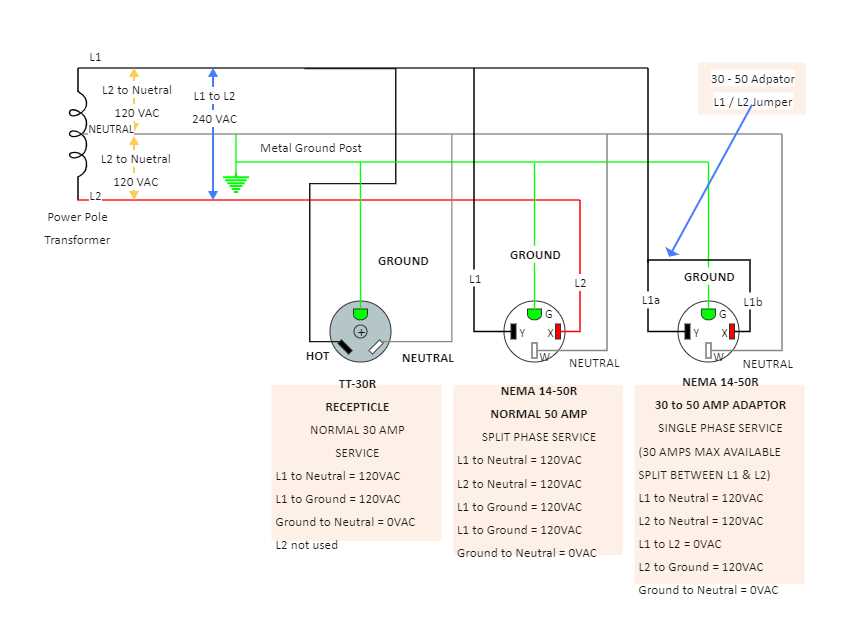 4 prong rv plug wiring diagram