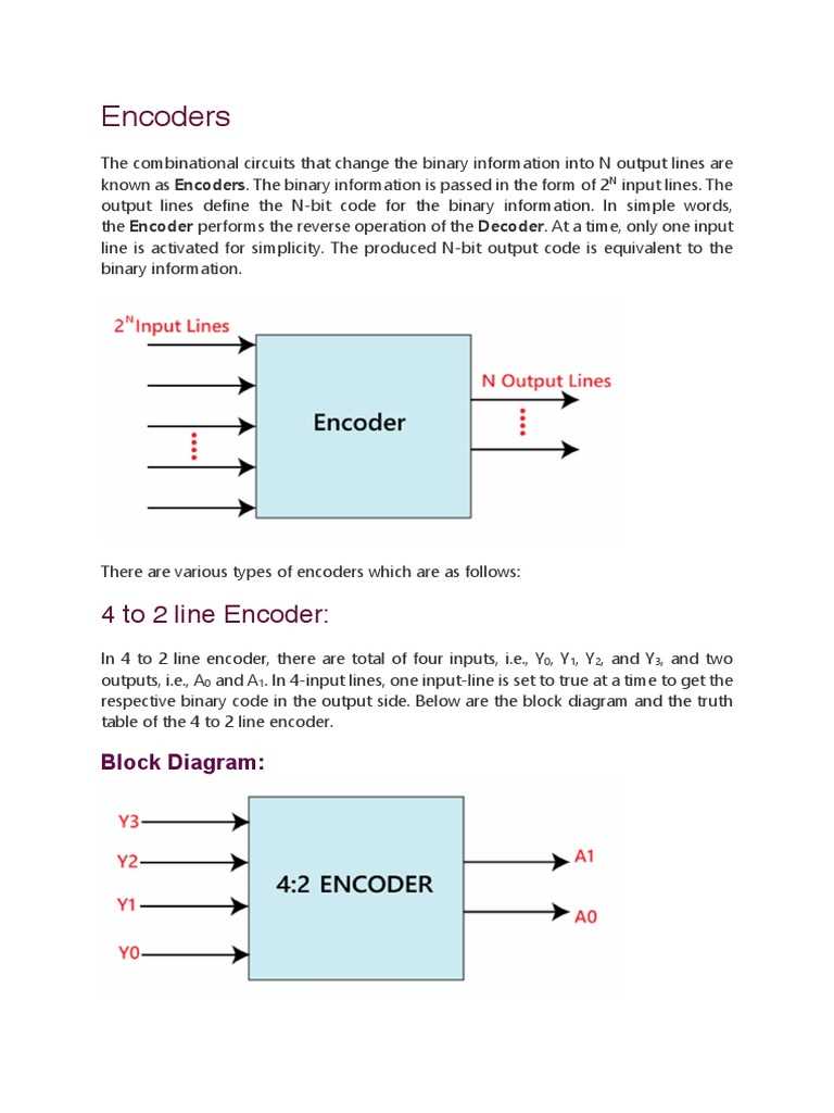 4 to 2 priority encoder circuit diagram