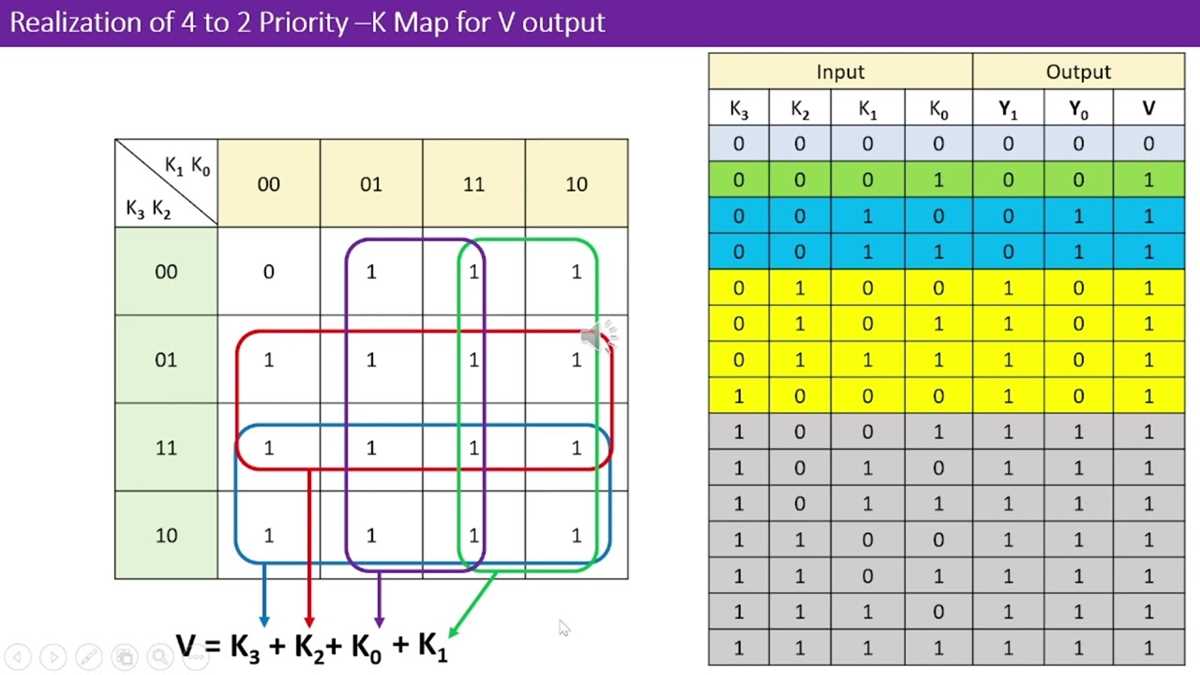 4 to 2 priority encoder circuit diagram
