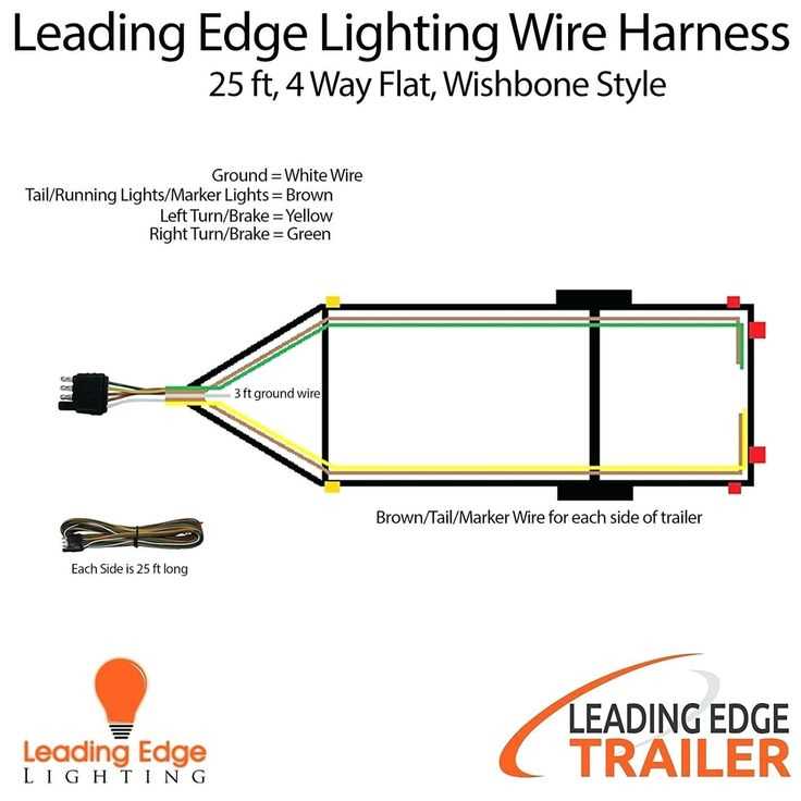 4 wire led trailer lights wiring diagram