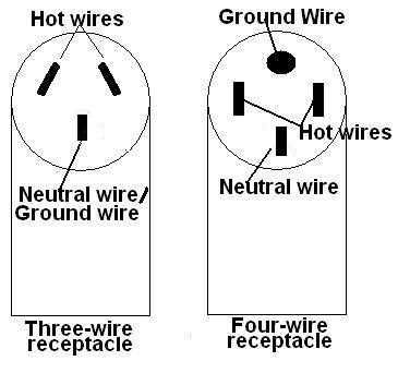4 wire outlet wiring diagram