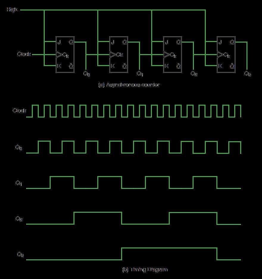 4 bit asynchronous counter circuit diagram