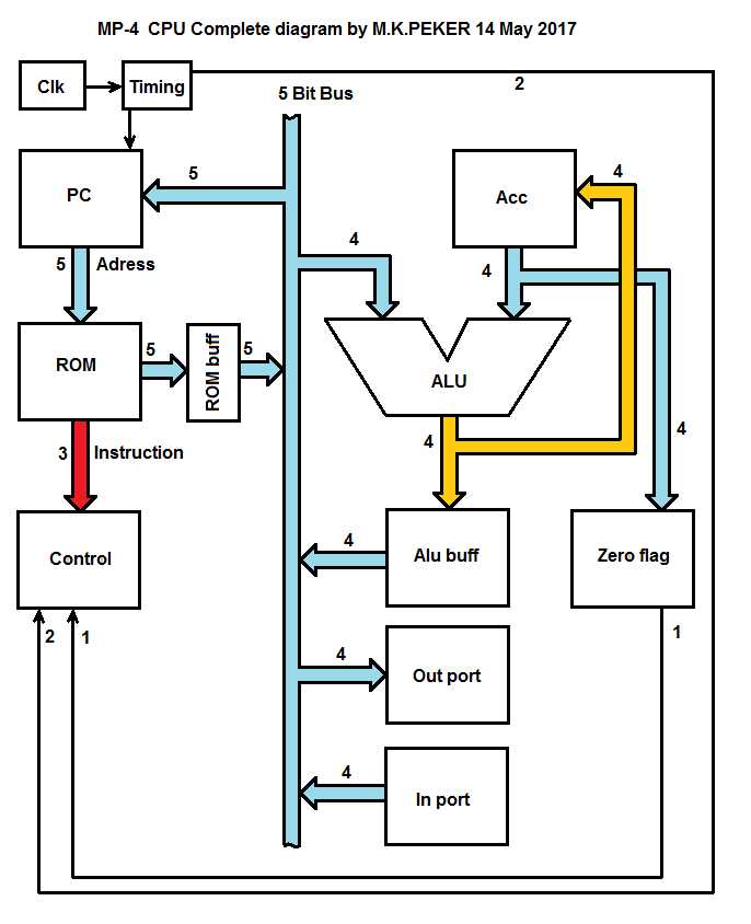 4 bit computer circuit diagram 4 bit computer circuit diagram