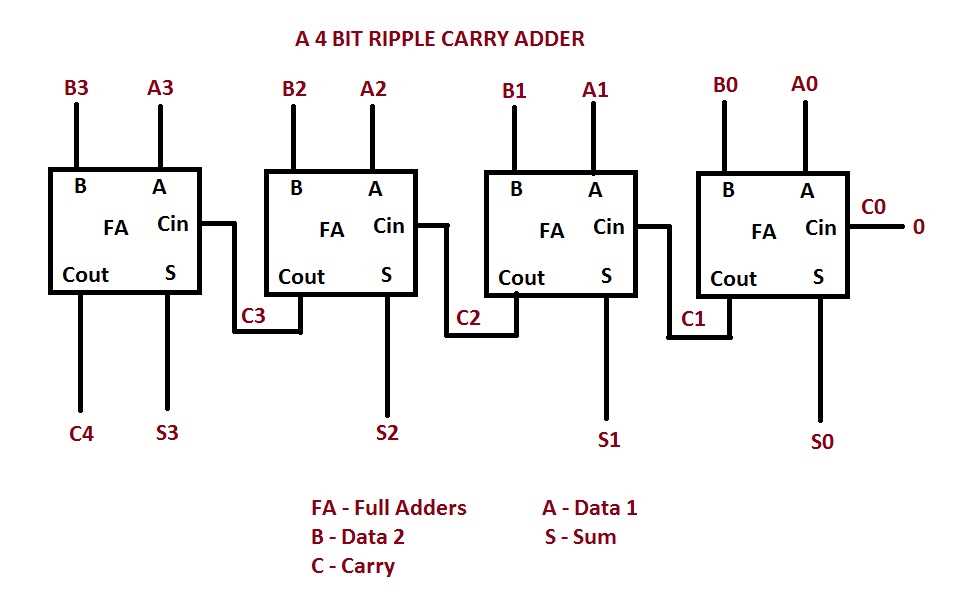 4 bit divider circuit diagram 4 bit divider circuit diagram