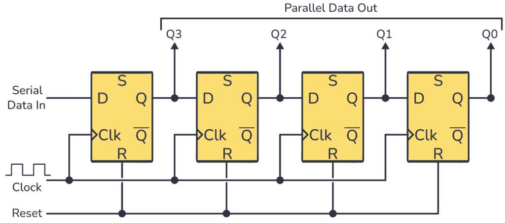 4 bit shift register circuit diagram