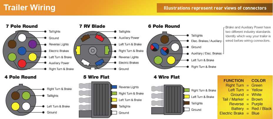 4 pin round trailer plug wiring diagram