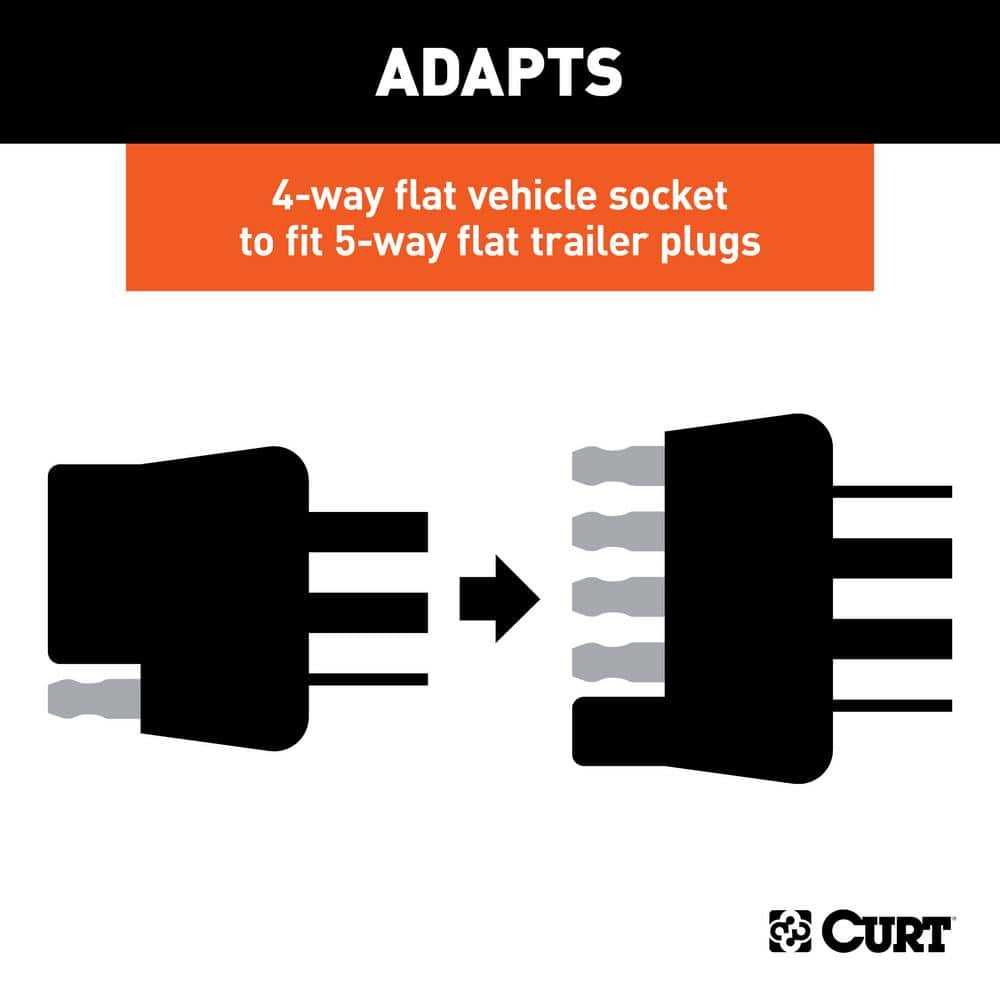 4 pin to 5 pin trailer adapter wiring diagram 4 pin to 5 pin trailer adapter wiring diagram