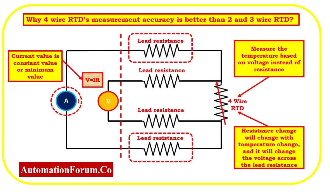 4 wire rtd circuit diagram 4 wire rtd circuit diagram
