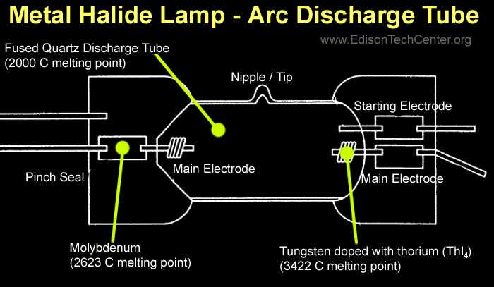 400 watt metal halide lamp circuit diagram