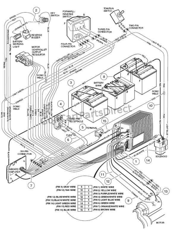 48 volt club car battery wiring diagram