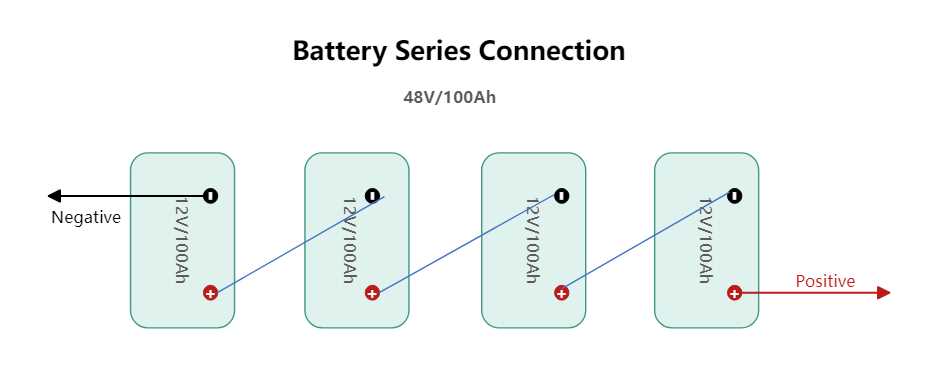 48v battery bank wiring diagram schematic