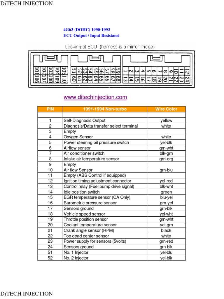4g63 ignition coil wiring diagram