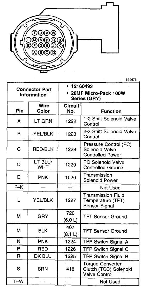 4l80e transmission 4l80e external wiring harness diagram 4l80e transmission 4l80e external wiring harness diagram