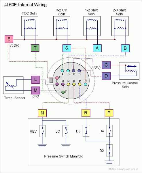4l60e wiring harness diagram
