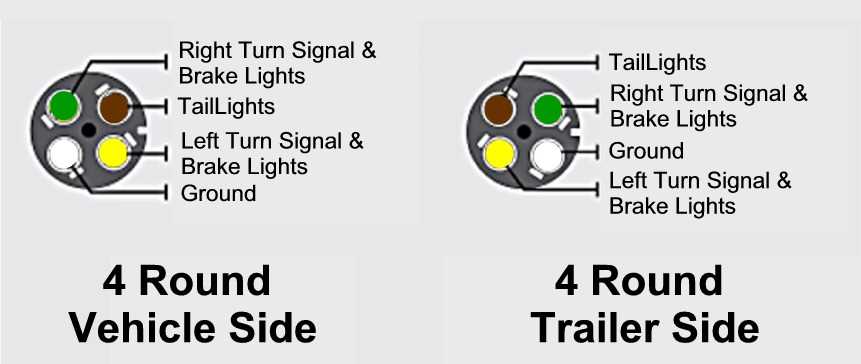 5 pin round trailer plug wiring diagram 5 pin round trailer plug wiring diagram